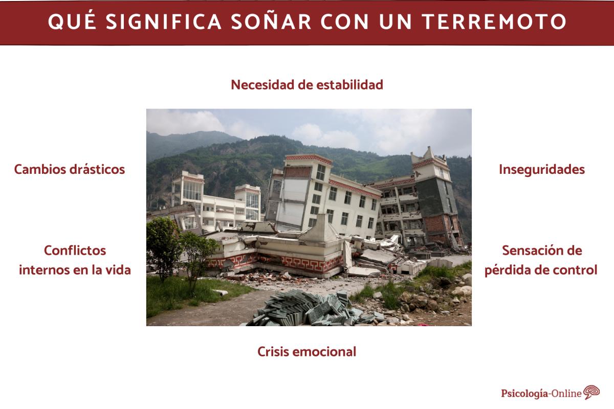 Qué significa soñar con un terremoto