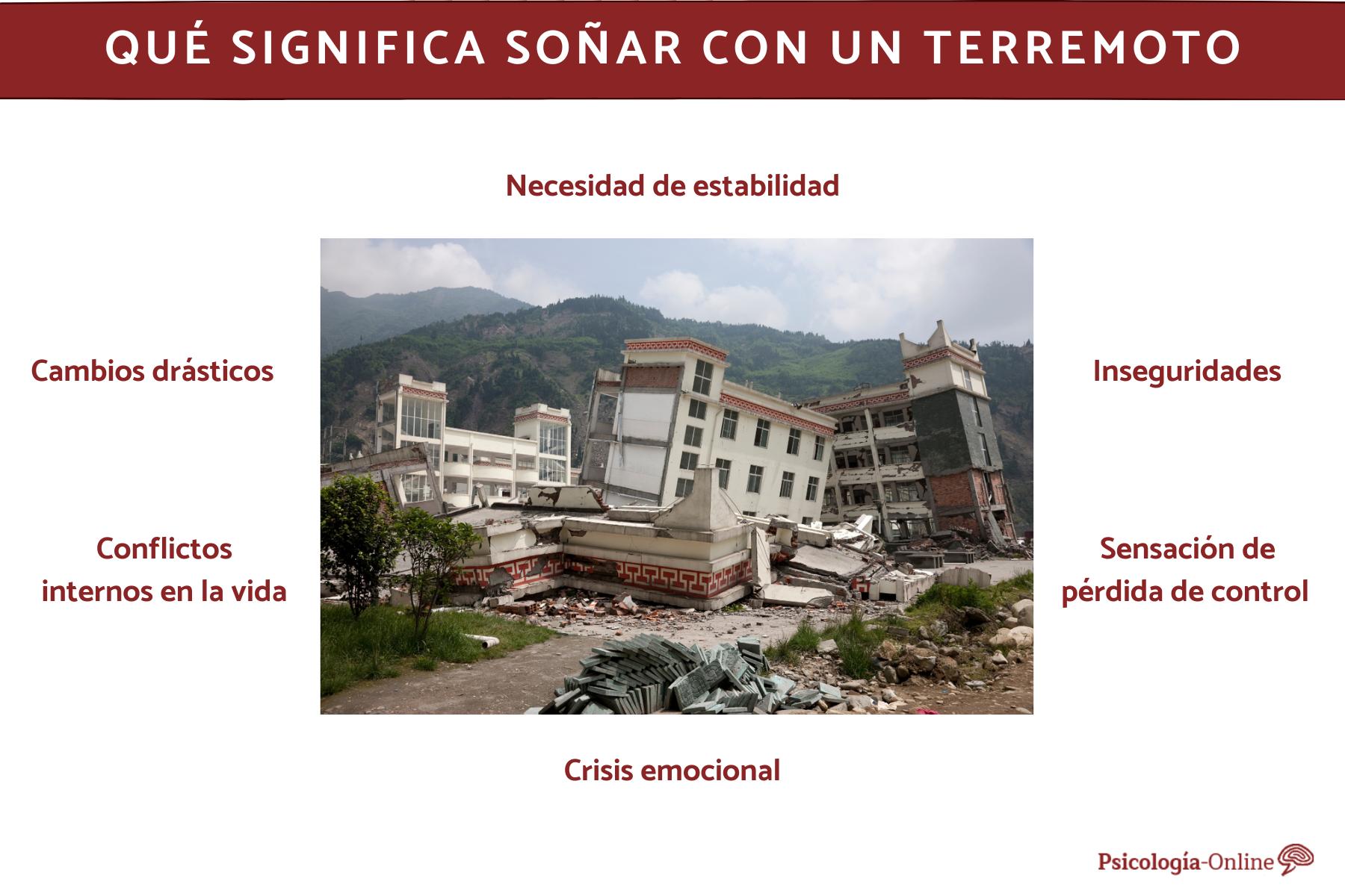 Qué significa soñar con un terremoto - Interpretación de lo sueños