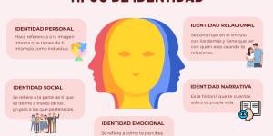 Tipos de identidad