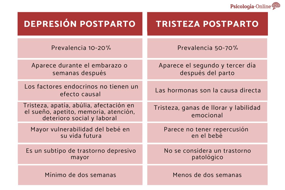 Diferencias entre la depresión postparto y la tristeza postparto