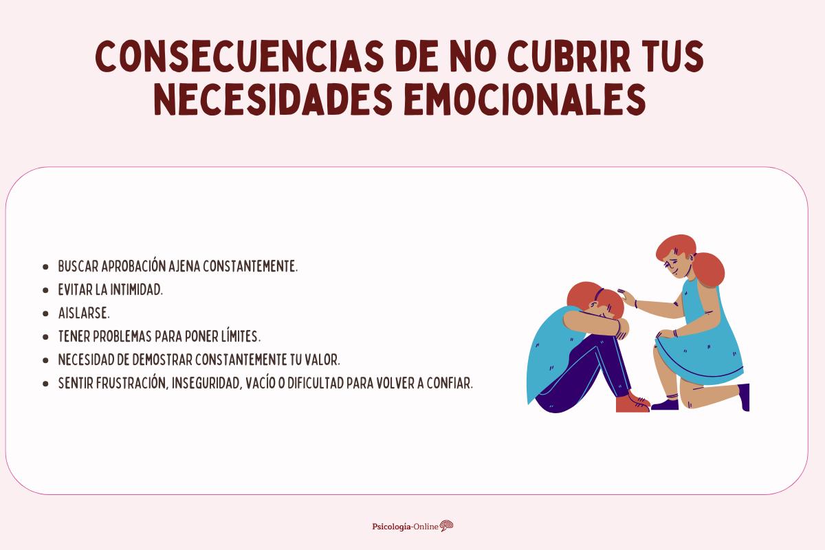 Necesidades emocionales básicas de una persona