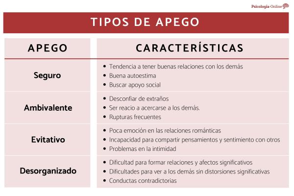 Tipos De Apego Y Sus Consecuencias Estilos Y Características 1552