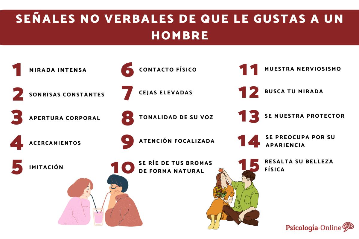 Señales no verbales de que le gustas a un hombre