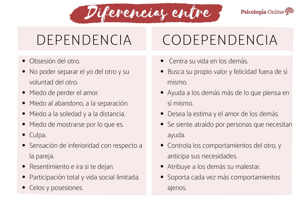 Cuál es la diferencia entre dependencia y codependencia
