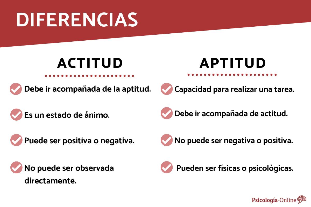 Ejemplos de actitud y aptitud y sus diferencias