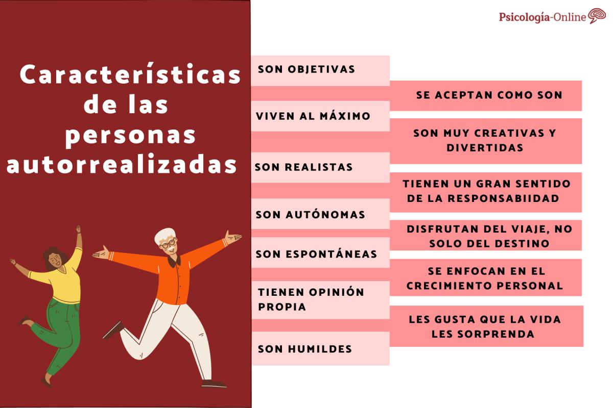 Características de las personas autorrealizadas según Abraham Maslow