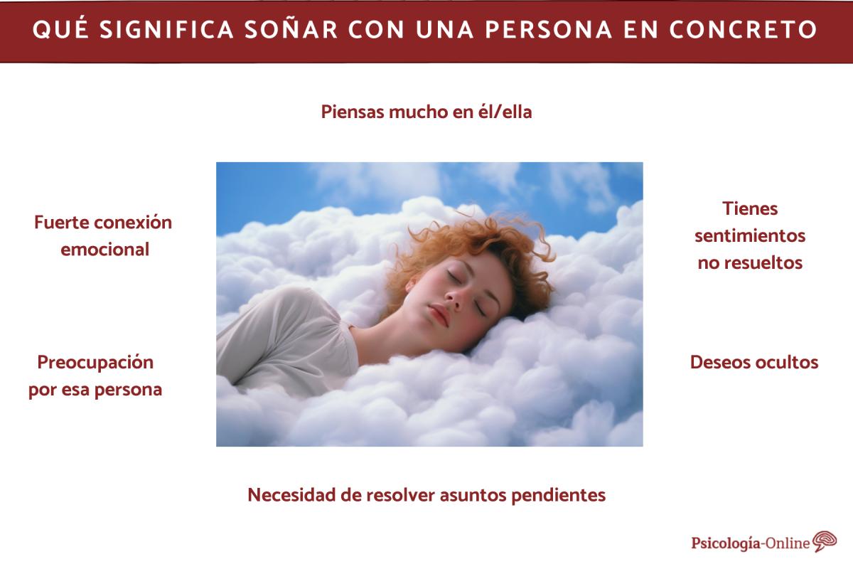 Qué significa soñar con una persona en concreto