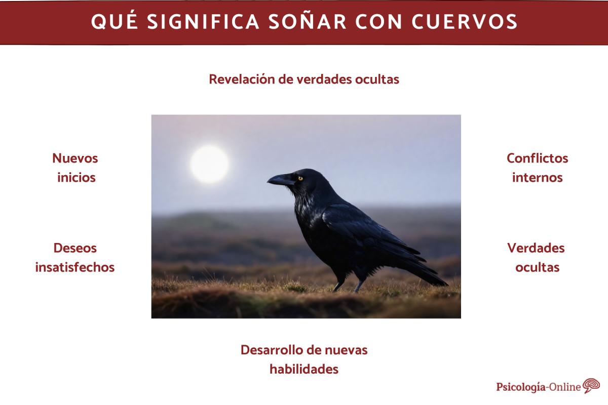 Qué significa soñar con cuervos