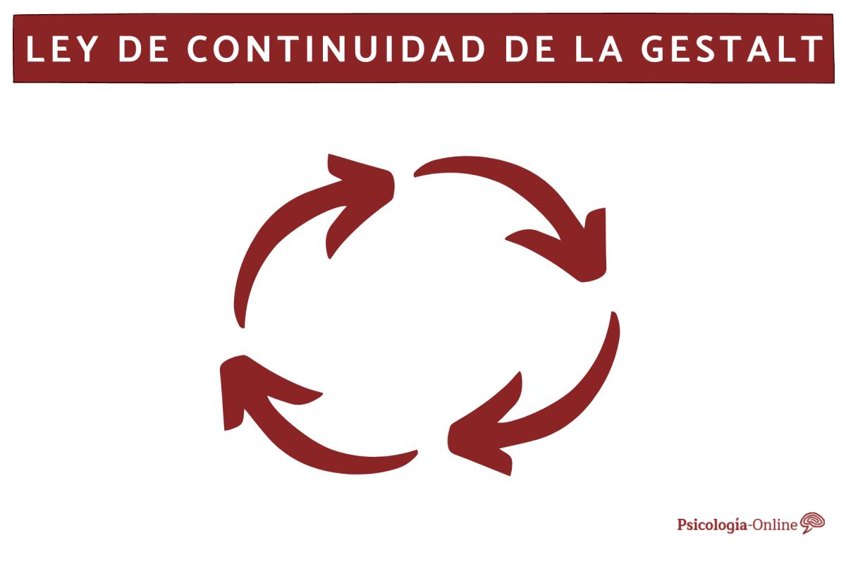 Qué es la ley de continuidad de la Gestalt y ejemplos
