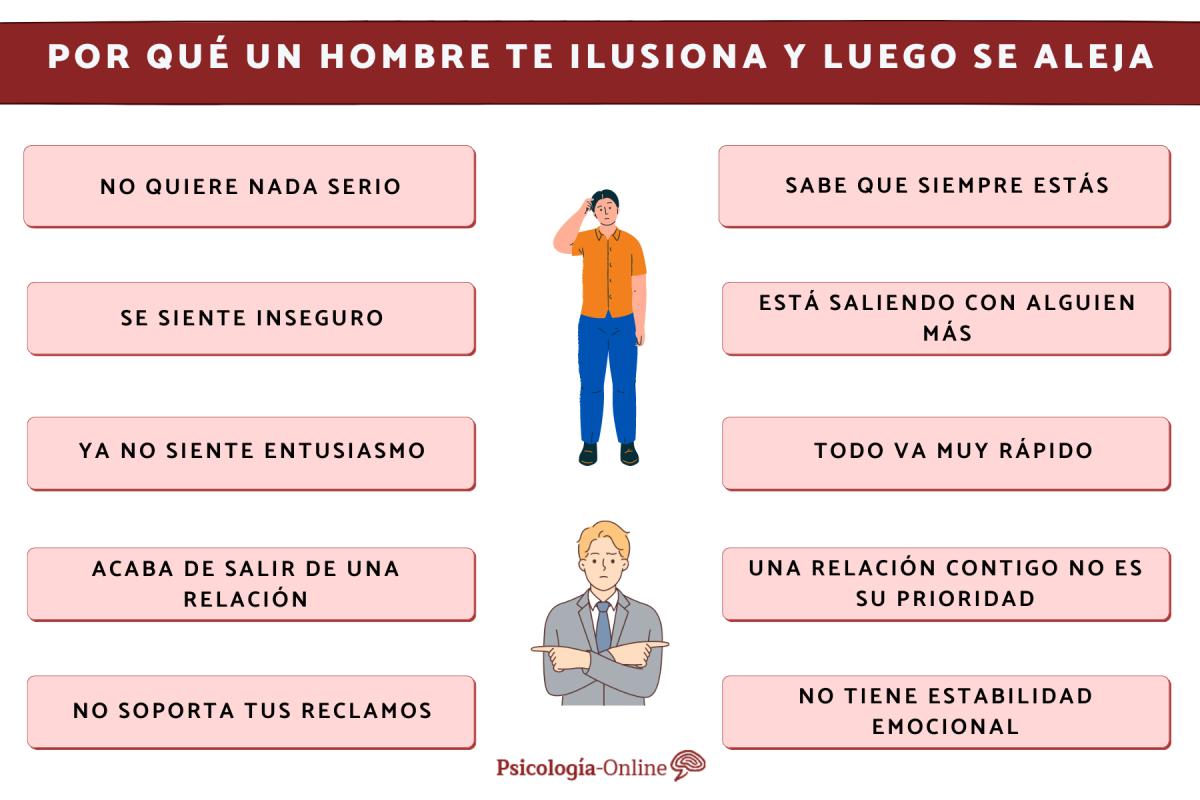 Por qué un hombre te ilusiona y luego se aleja