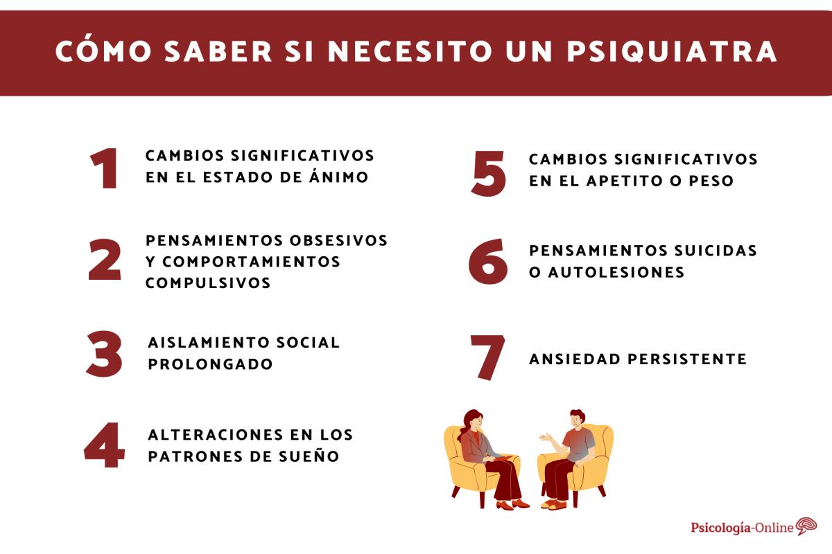 Cómo saber si necesito un psiquiatra