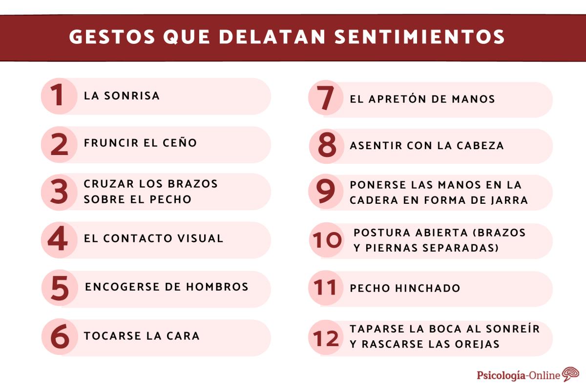 Gestos que delatan sentimientos