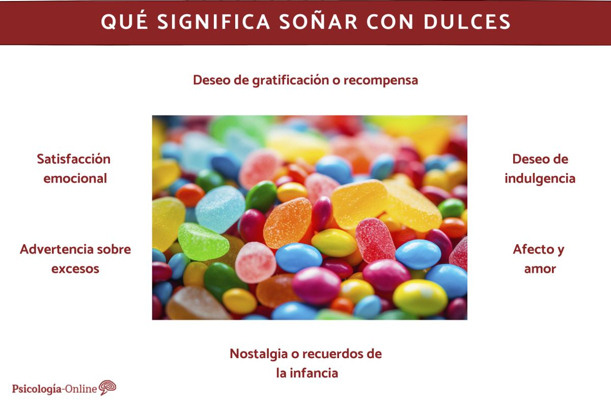 Qué significa soñar con dulces