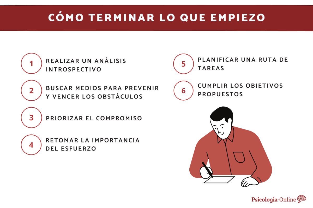 Cómo terminar lo que empiezo