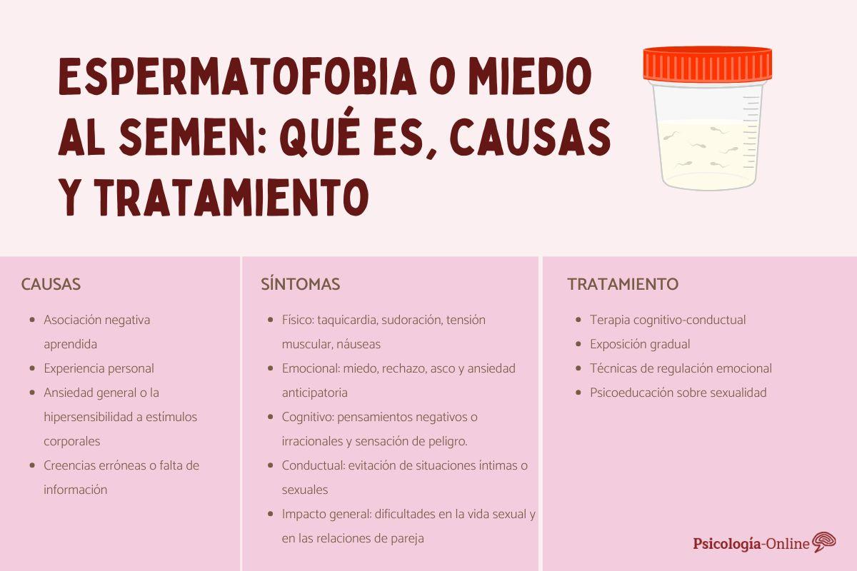 Espermatofobia o miedo al semen: qué es, causas y tratamiento