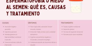Espermatofobia o miedo al semen: qué es, causas y tratamiento