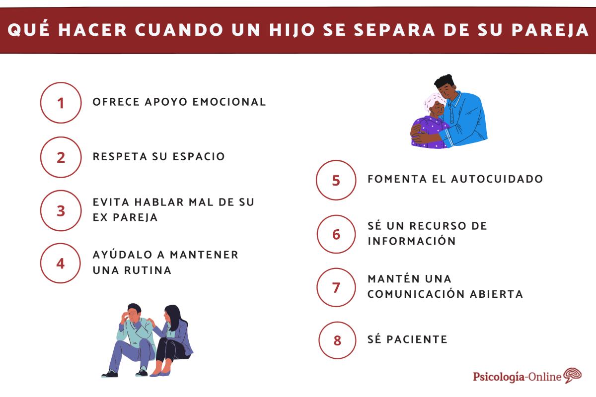 Qué hacer cuando un hijo se separa de su pareja
