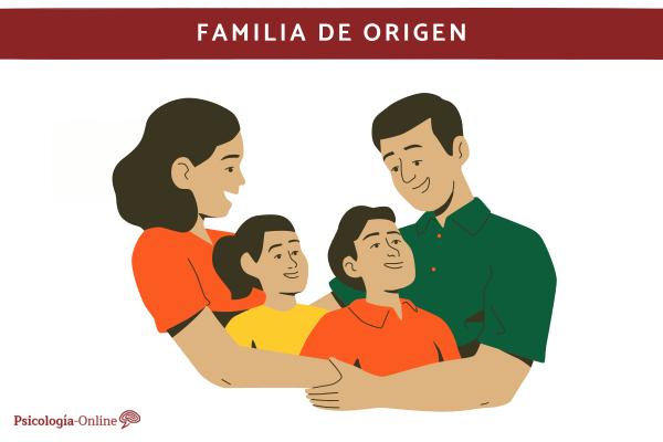 Los tipos de familia que existen y sus características - Familia de origen