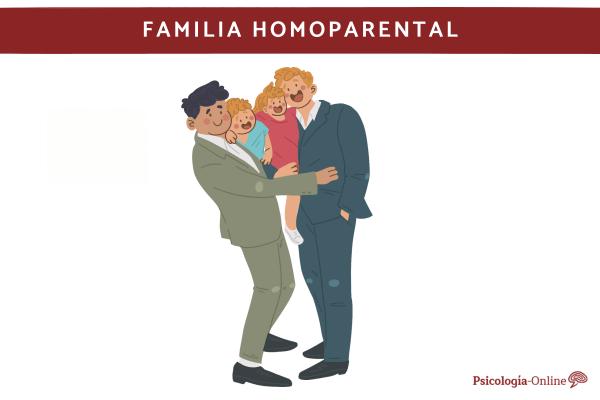 Los tipos de familia que existen y sus características - Familia homoparental