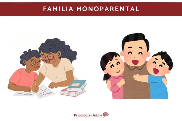 Los tipos de familia que existen y sus características - Familia monoparental