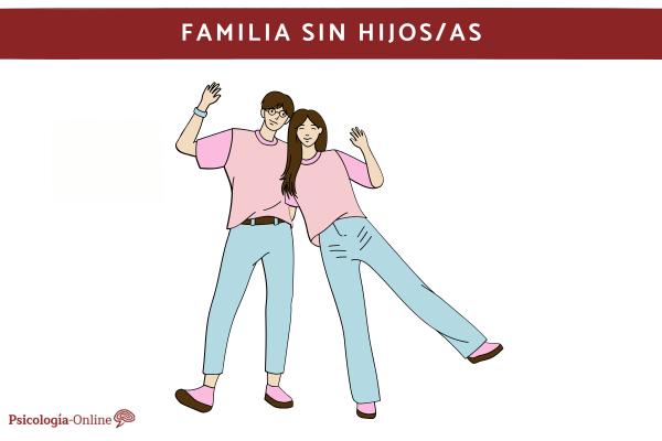 Los tipos de familia que existen y sus características - Familia sin hijos/as