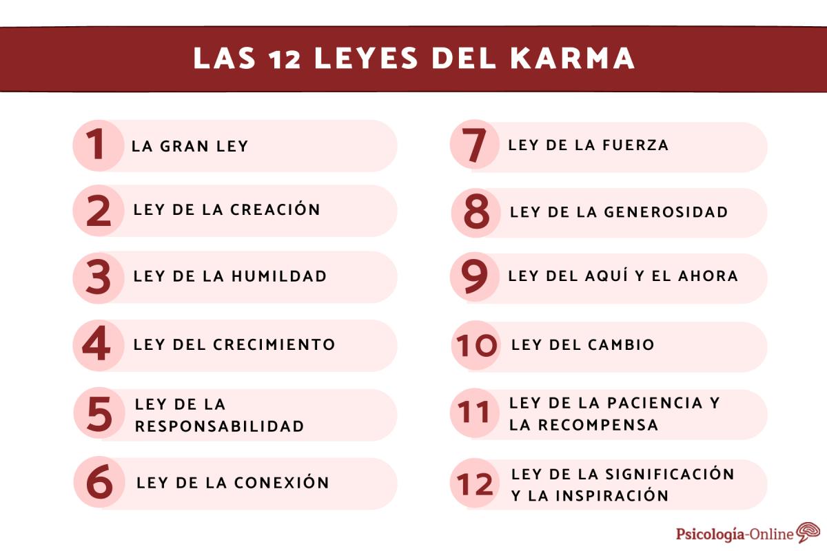 Las 12 leyes del karma y su significado