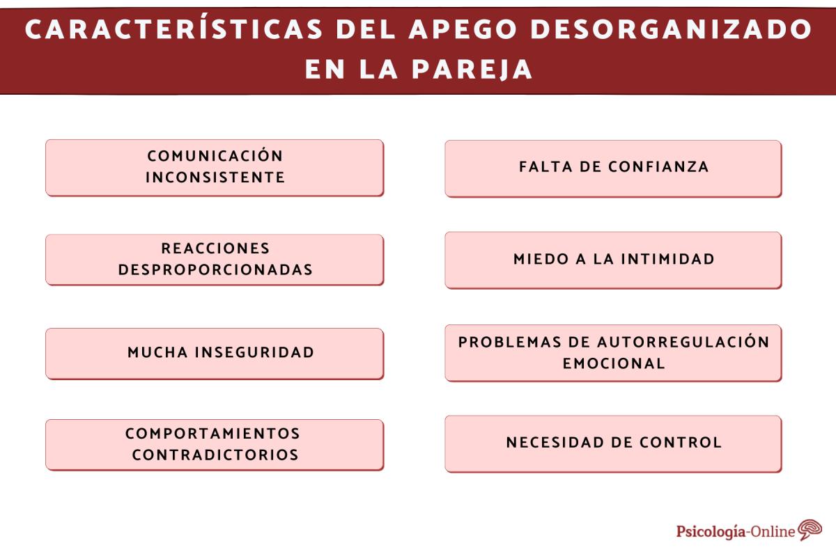 Qué es el apego desorganizado en la pareja y cómo tratarlo