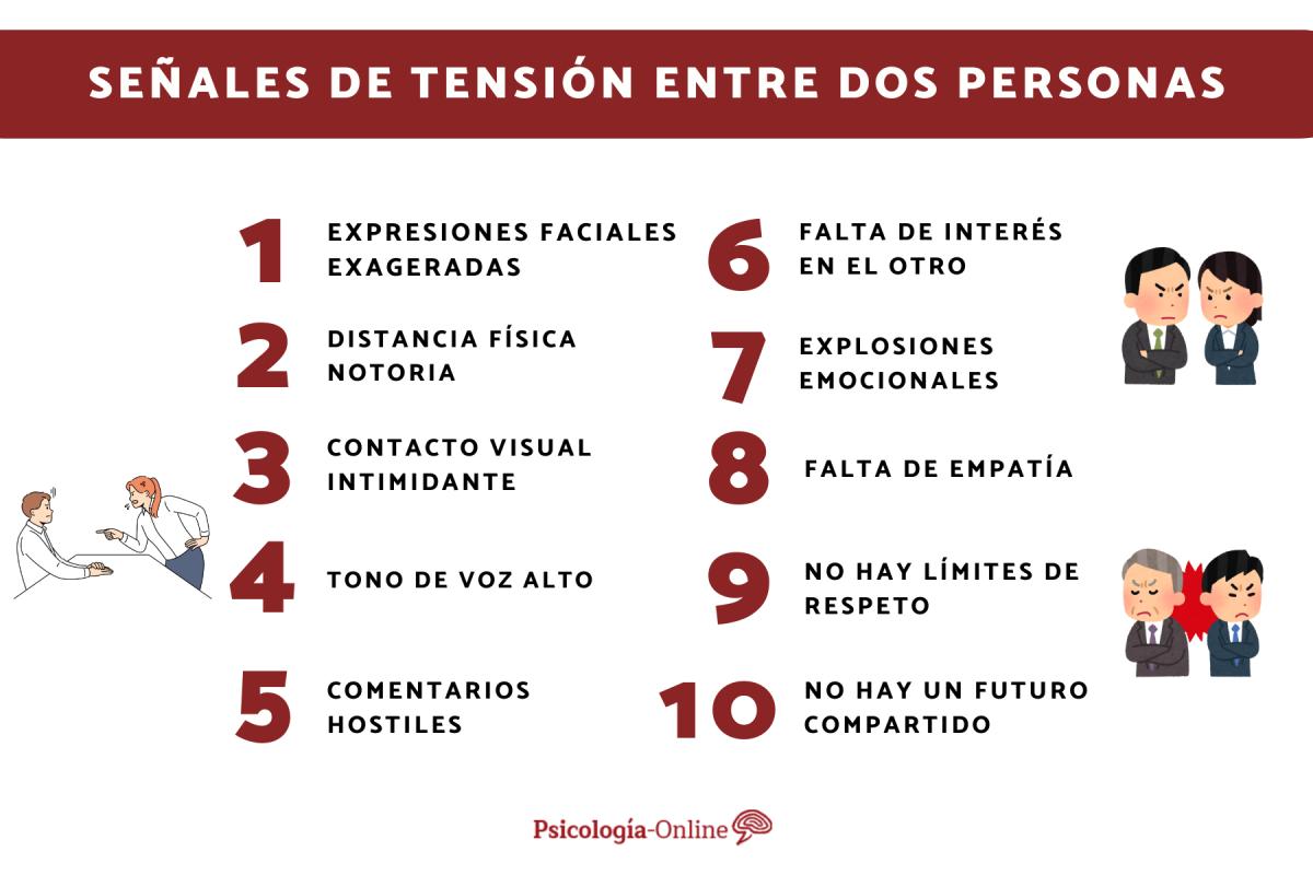Señales de tensión entre dos personas