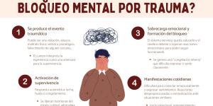 Bloqueo emocional por trauma: qué es, cómo identificarlo y superarlo 