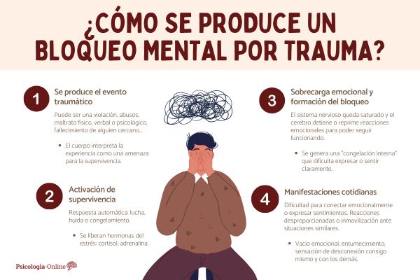 Bloqueo emocional por trauma: qué es, cómo identificarlo y superarlo 