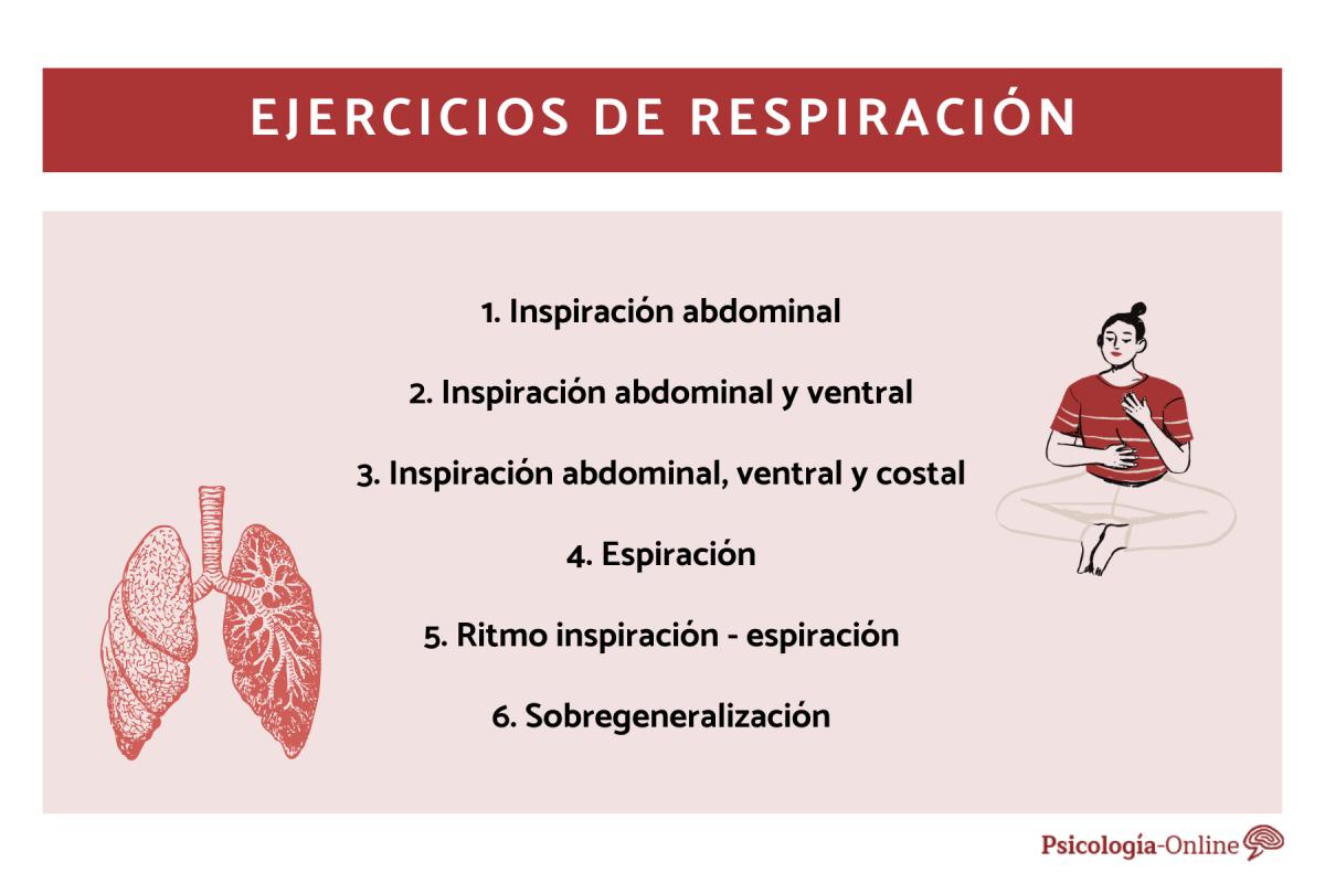 Ejercicios de respiración