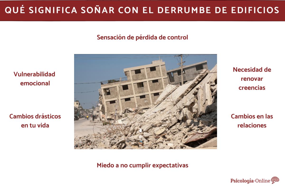 Qué significa soñar con el derrumbe de edificios