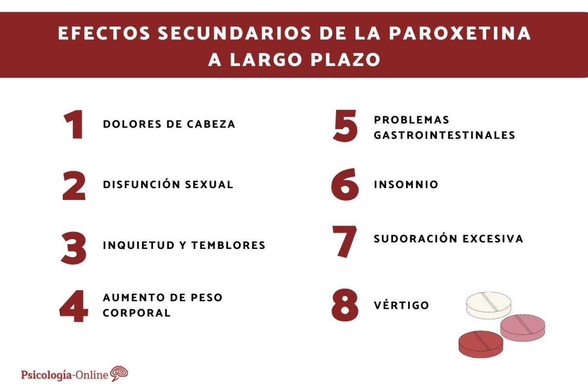 Efectos secundarios de la paroxetina a largo plazo