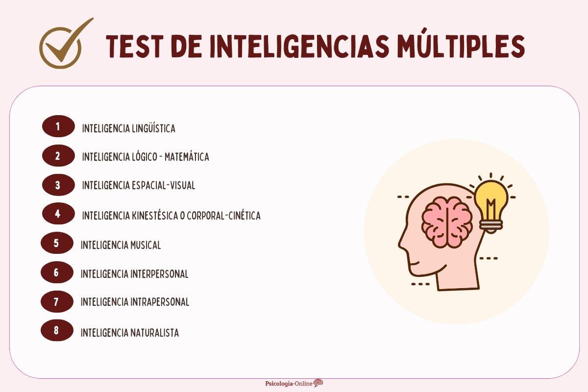 Test de inteligencias múltiples