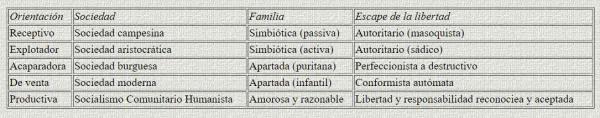 Teorías de Personalidad en Psicología: Erich Fromm - El inconsciente social 