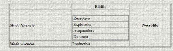 Teorías de Personalidad en Psicología: Erich Fromm - Maldad