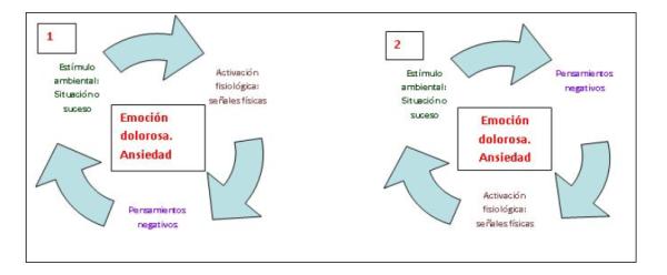 Técnicas y estrategias psicológicas eficaces para controlar el estrés - Fórmulas 