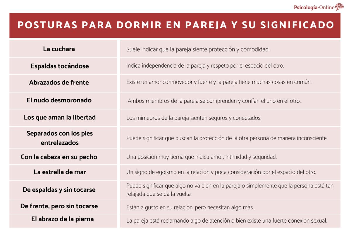 Posturas para dormir en pareja y su significado