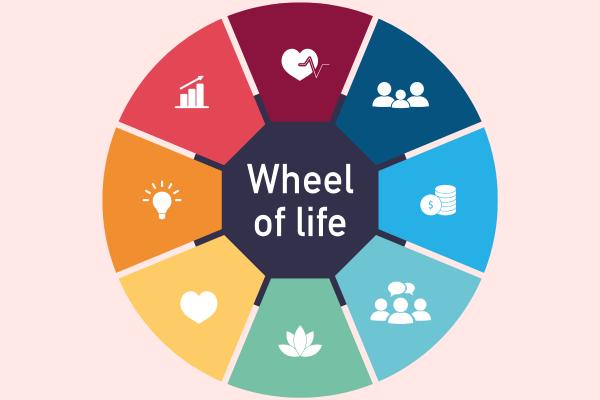 La rueda de la vida: qué es y para qué sirve - ¿Para qué sirve la rueda de la vida?