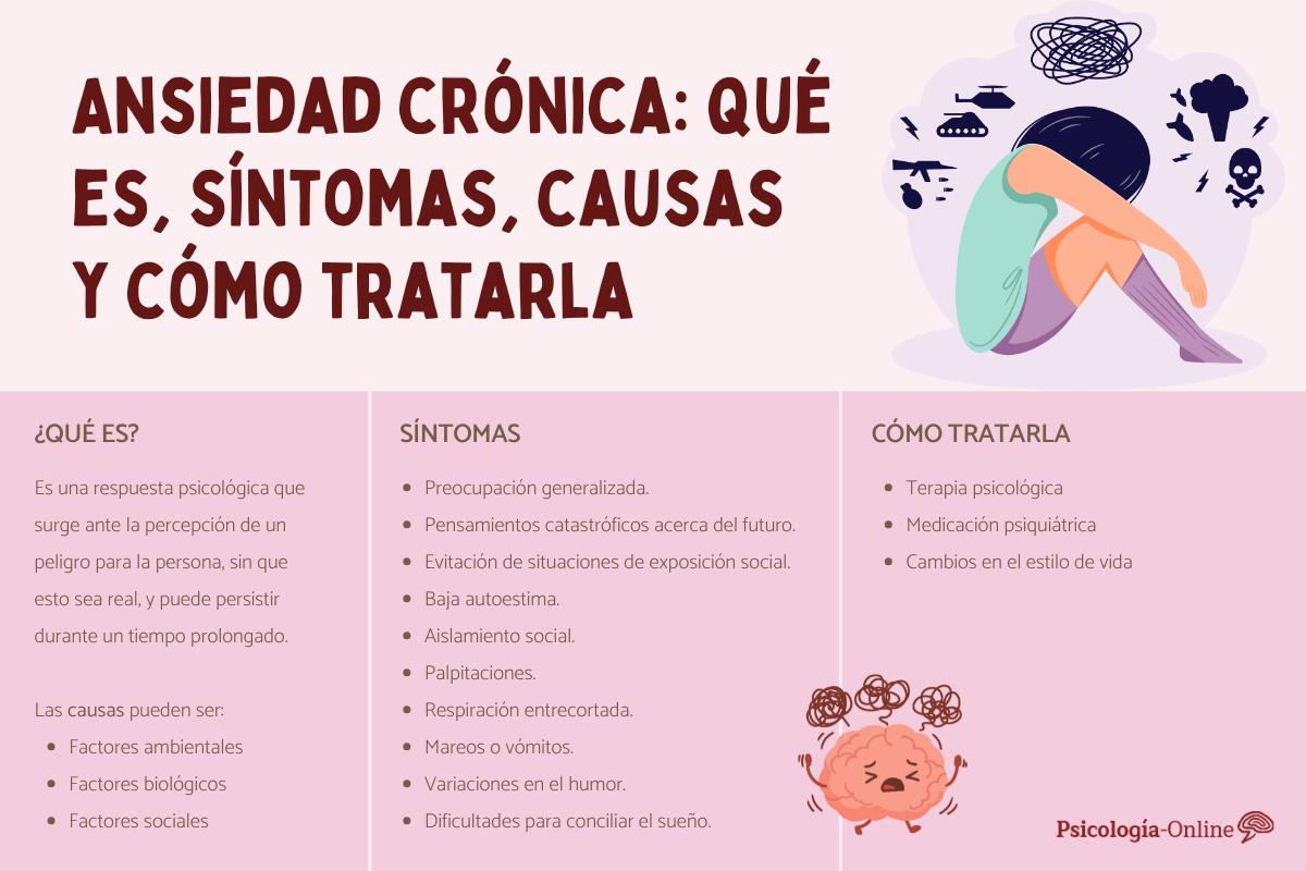 Ansiedad crónica: qué es, síntomas, causas y cómo tratarla