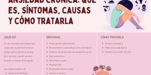 Ansiedad crónica: qué es, síntomas, causas y cómo tratarla
