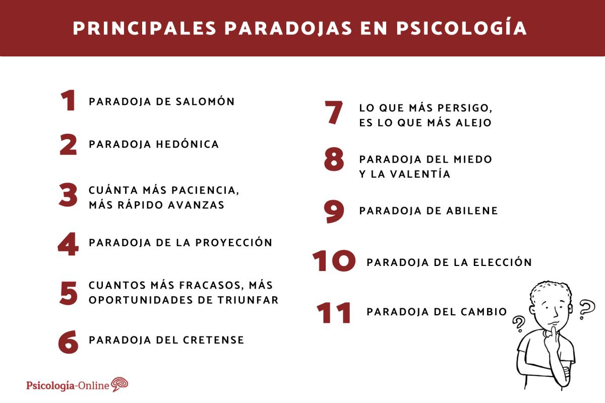 Las principales paradojas en psicología y su significado