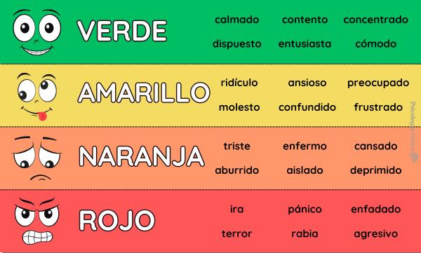 Termómetro de las emociones: ¿qué es y cómo usarlo con niños y adultos? - Significado de los colores del termómetro de las emociones