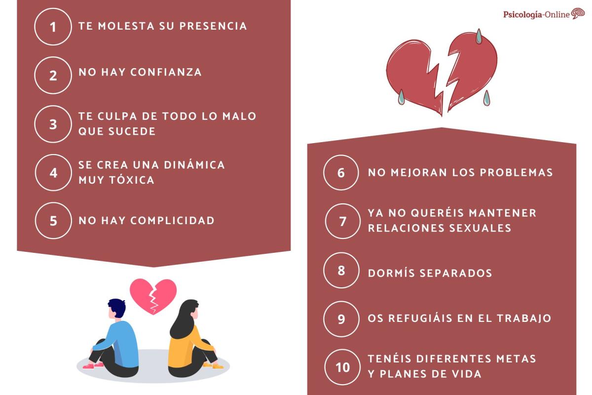 Cómo saber si una pareja está rota