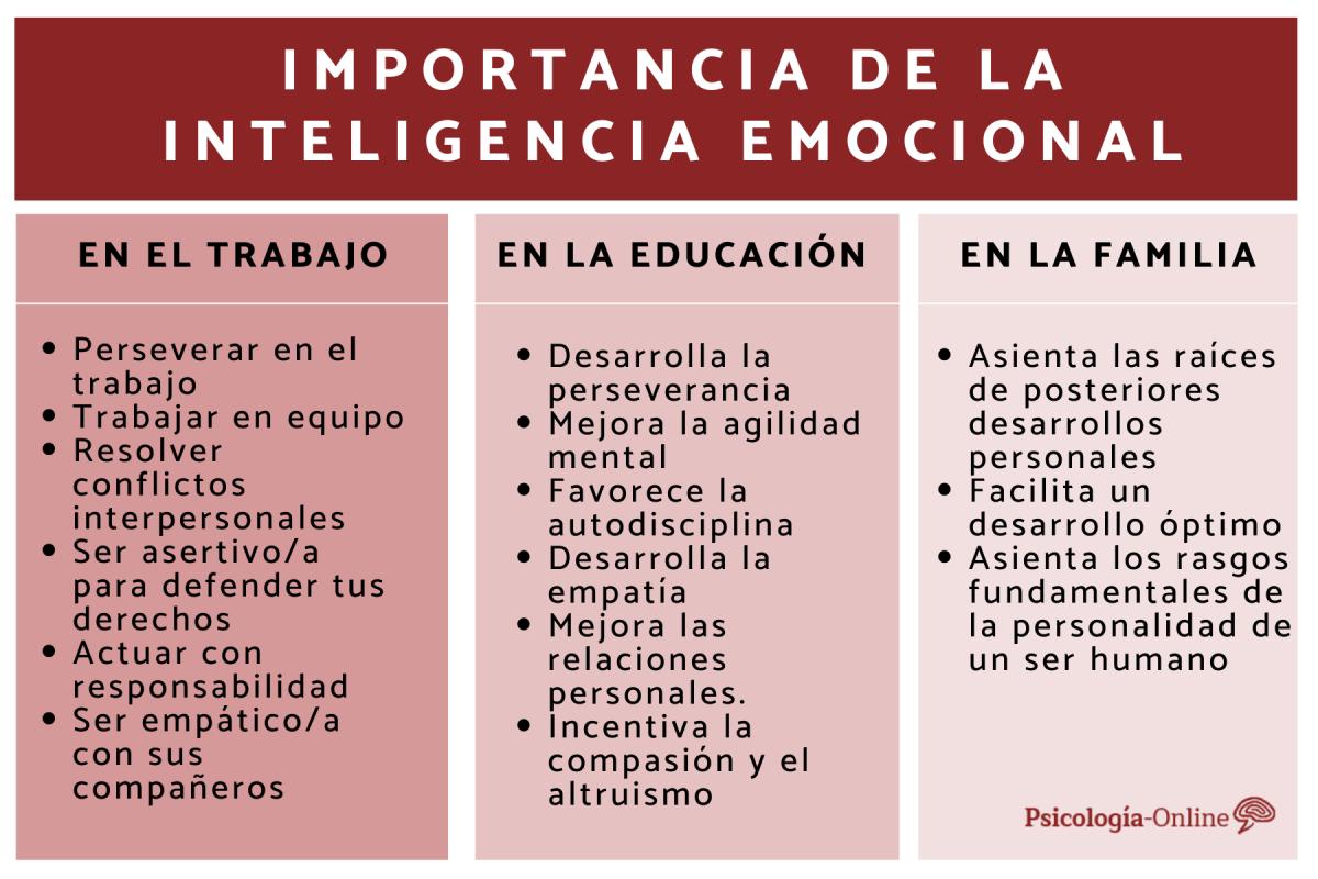 Cuál es la importancia de la inteligencia emocional