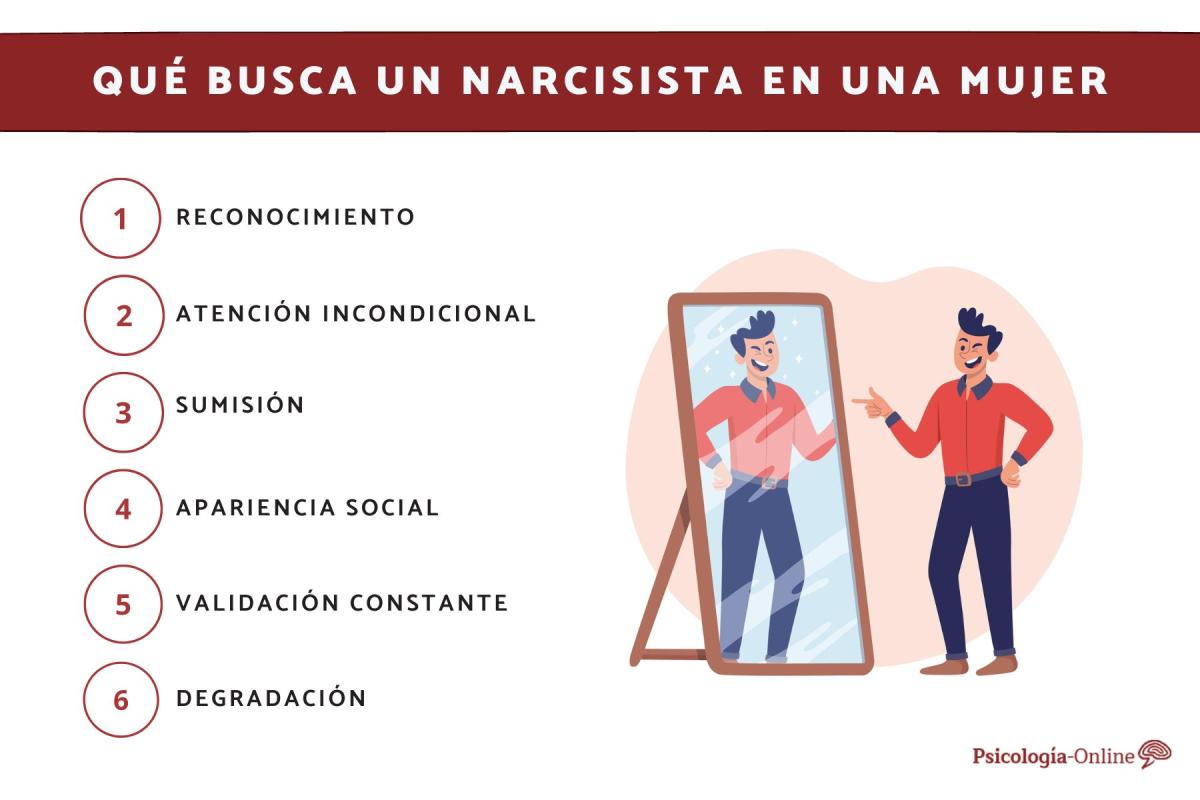 Qué busca un narcisista en una mujer