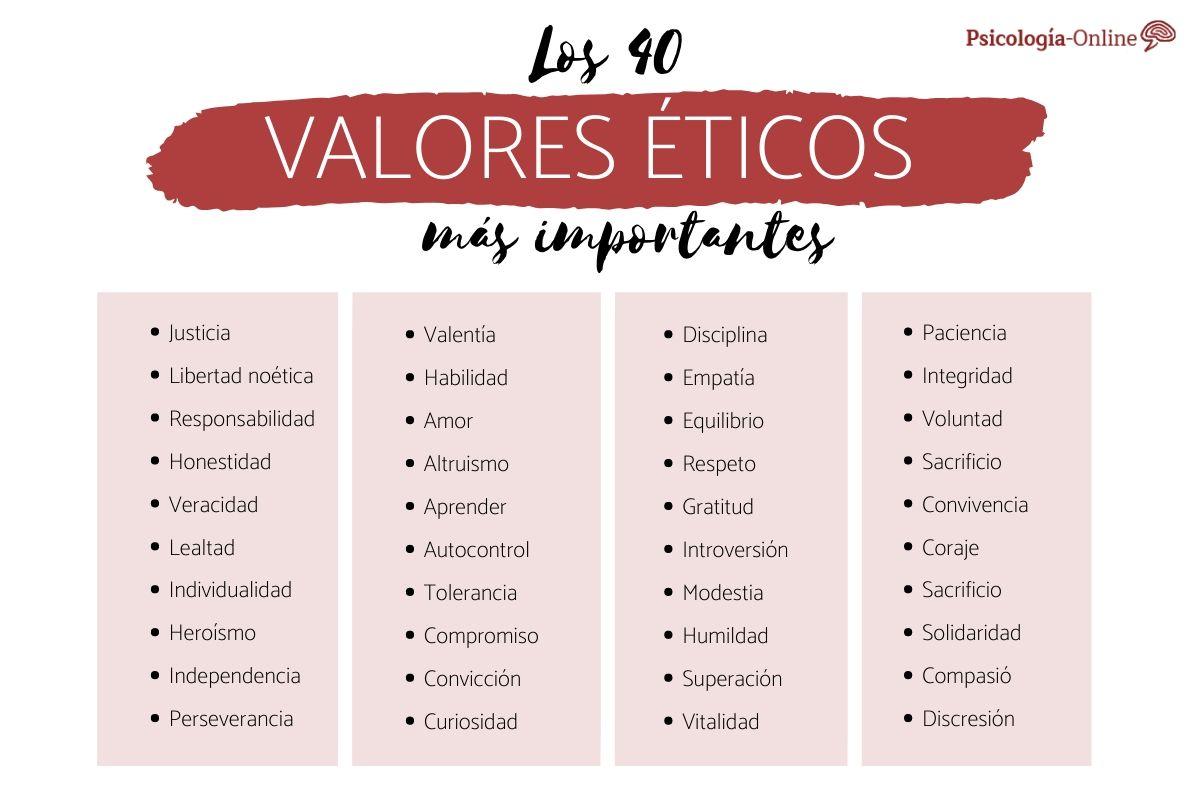 Valores éticos: qué son, lista y ejemplos