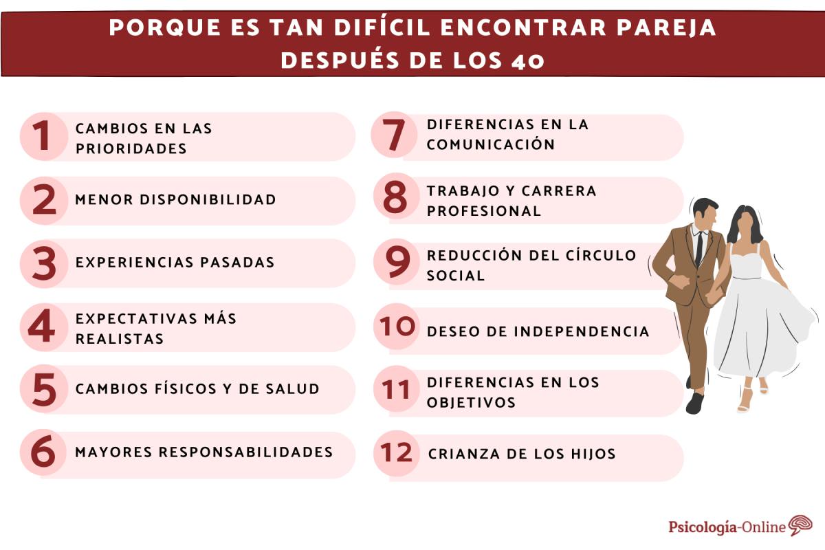 Porque es tan difícil encontrar pareja después de los 40