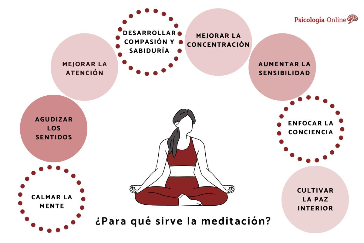 Para qué sirve la meditación