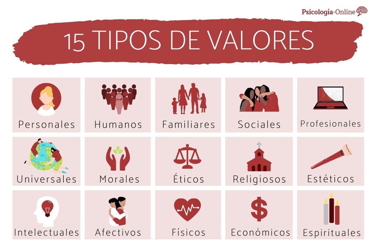 Tipos de valores y ejemplos